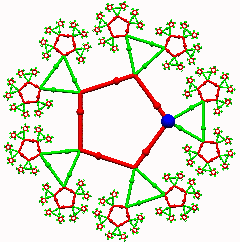 Cayley Graph of Z3 * Z5